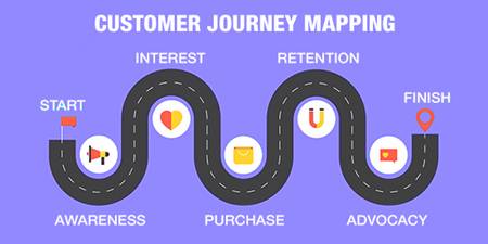 Customer journey mapping for types identification