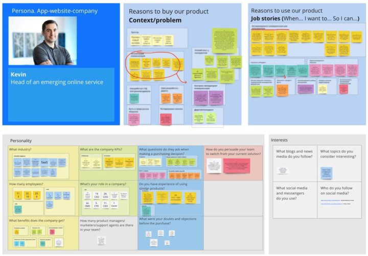 How to Implement the Jobs to Be Done Theory to Portray Buyer Personas ...