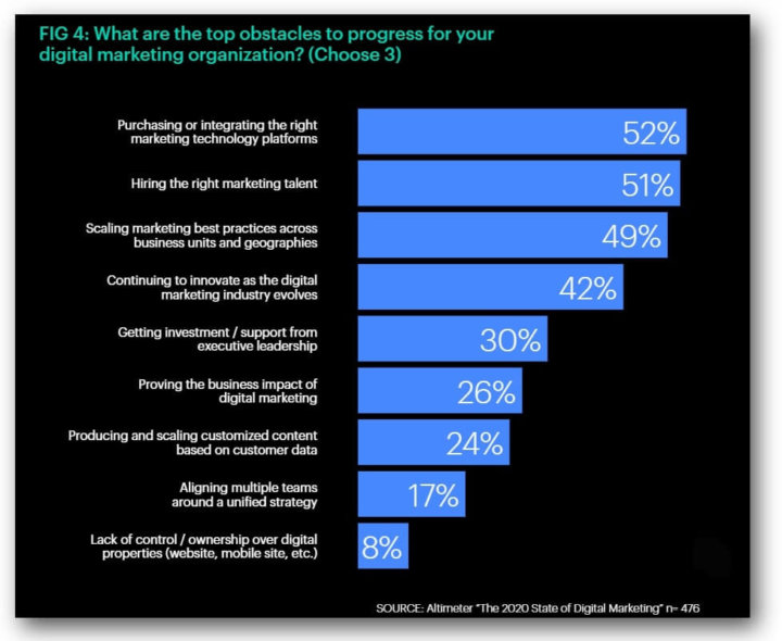 Get Your Business Ready for 2021. Insights & Trends - Dashly blog