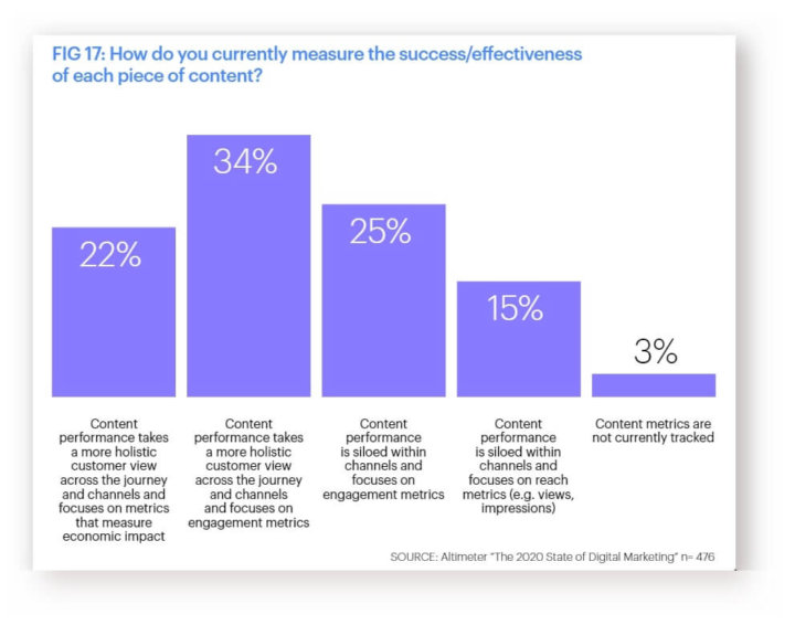 Get Your Business Ready for 2021. Insights & Trends - Dashly blog