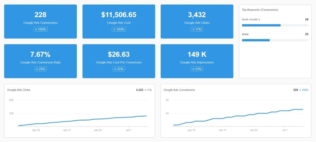 21 proven tools for your marketing tech stack - Dashly blog