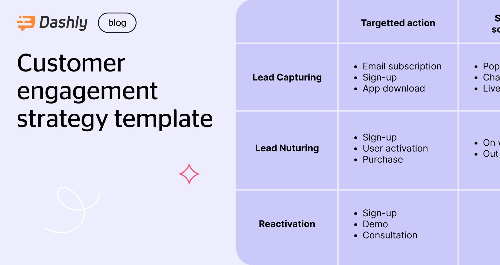 Your Free Customer Engagement Strategy Template Dashly Experts 