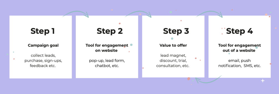 Your Free Customer Engagement Strategy Template Dashly Experts 