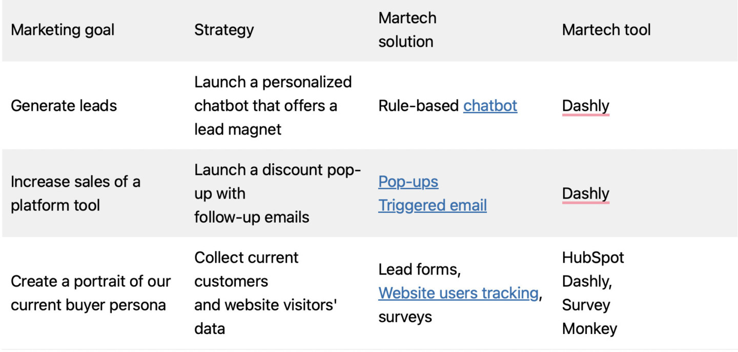 example table