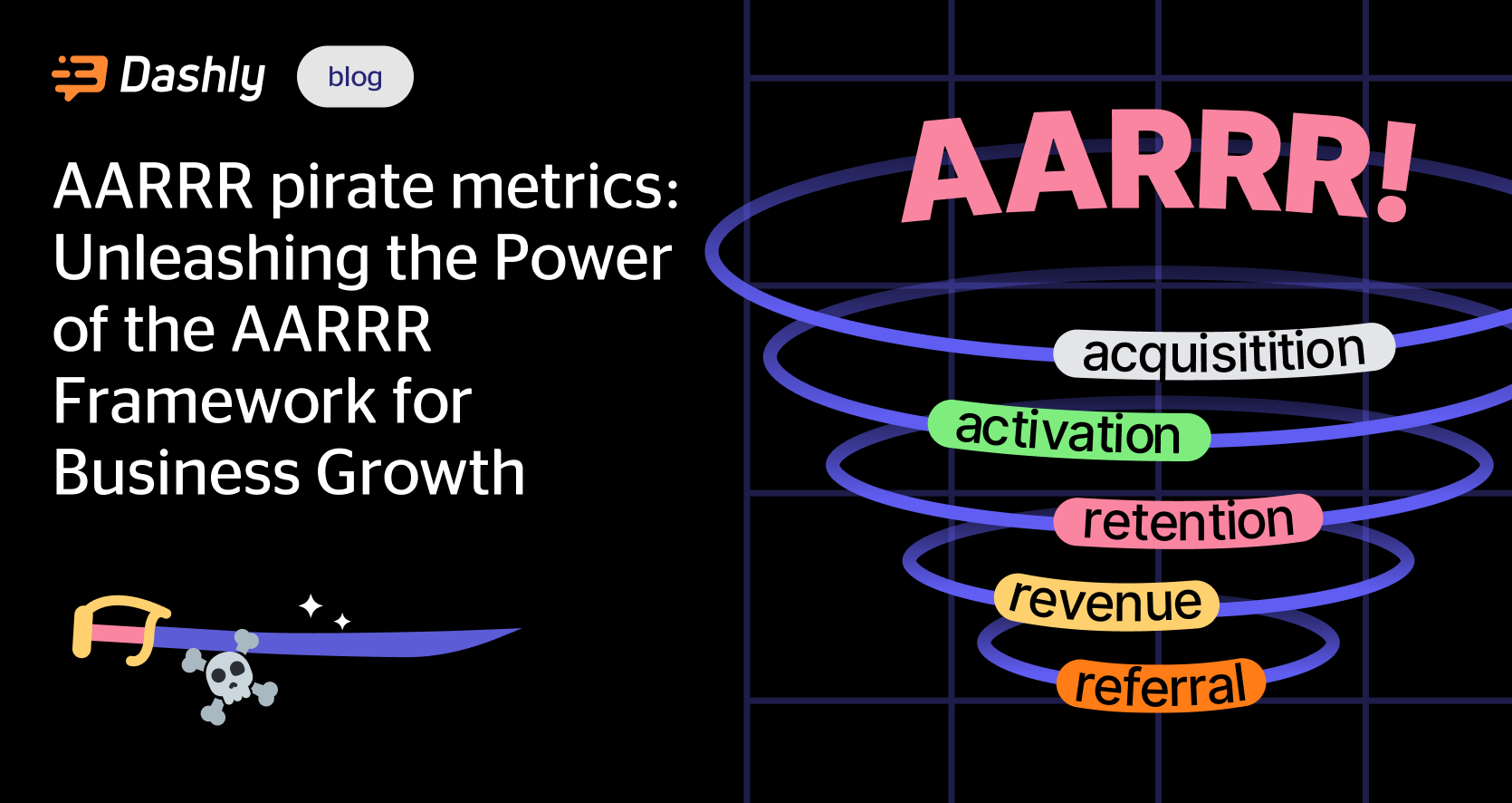 Why activation is the most important pirate metric for SaaS growth