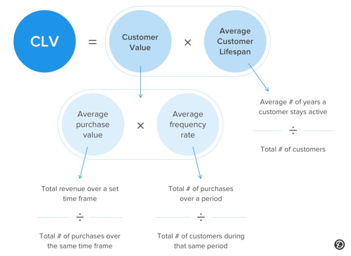 10 revenue operations metrics and kpis to track your performance ...