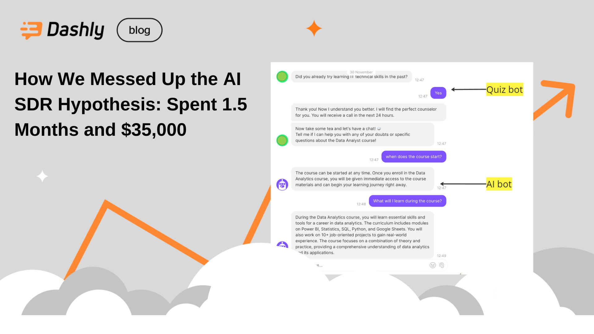 How we spent 1.5 months and $35k on hypothesis that failed