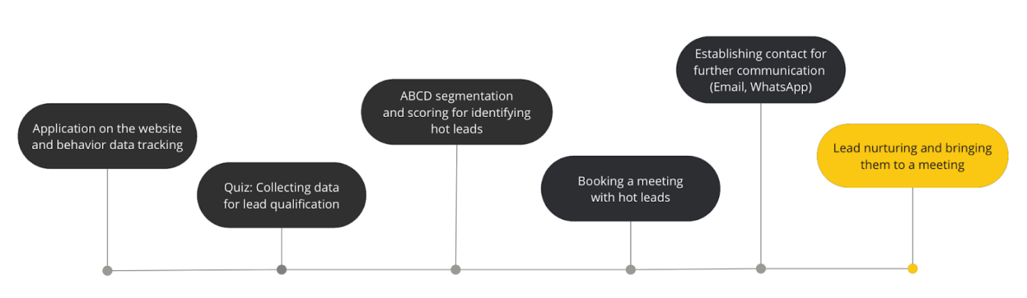 product scenario