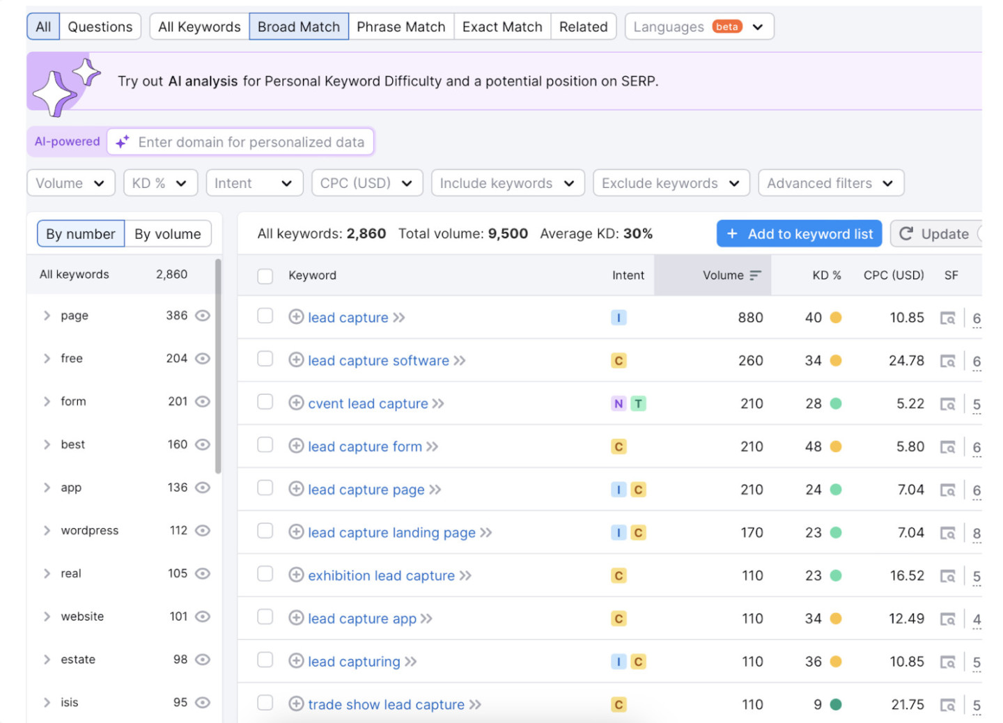 Semrush dashboard