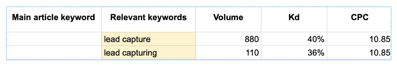 Keywords for articles