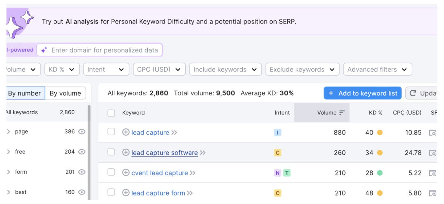 keywords in Semrush