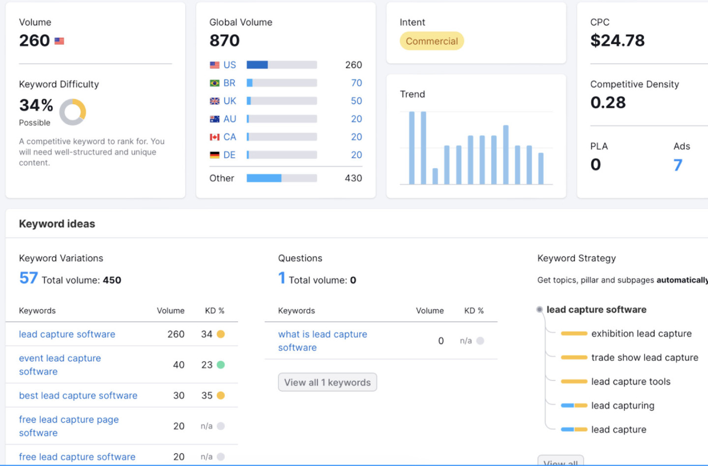 metrics