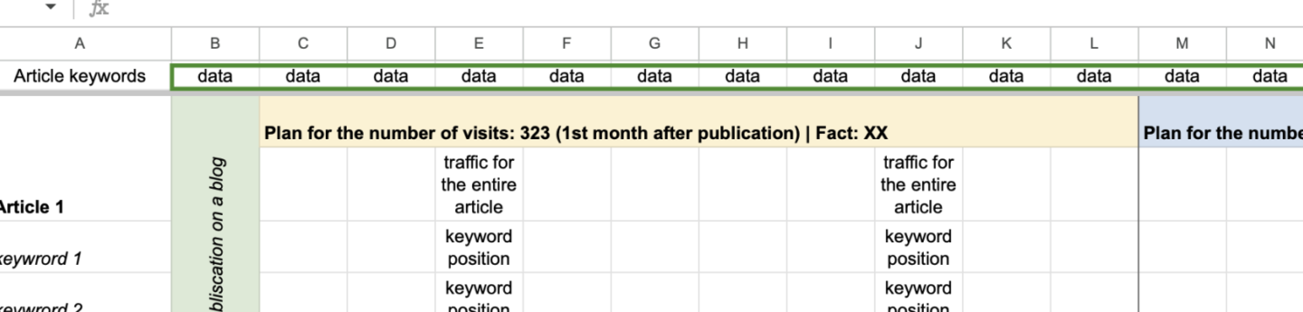 Traffic analytics