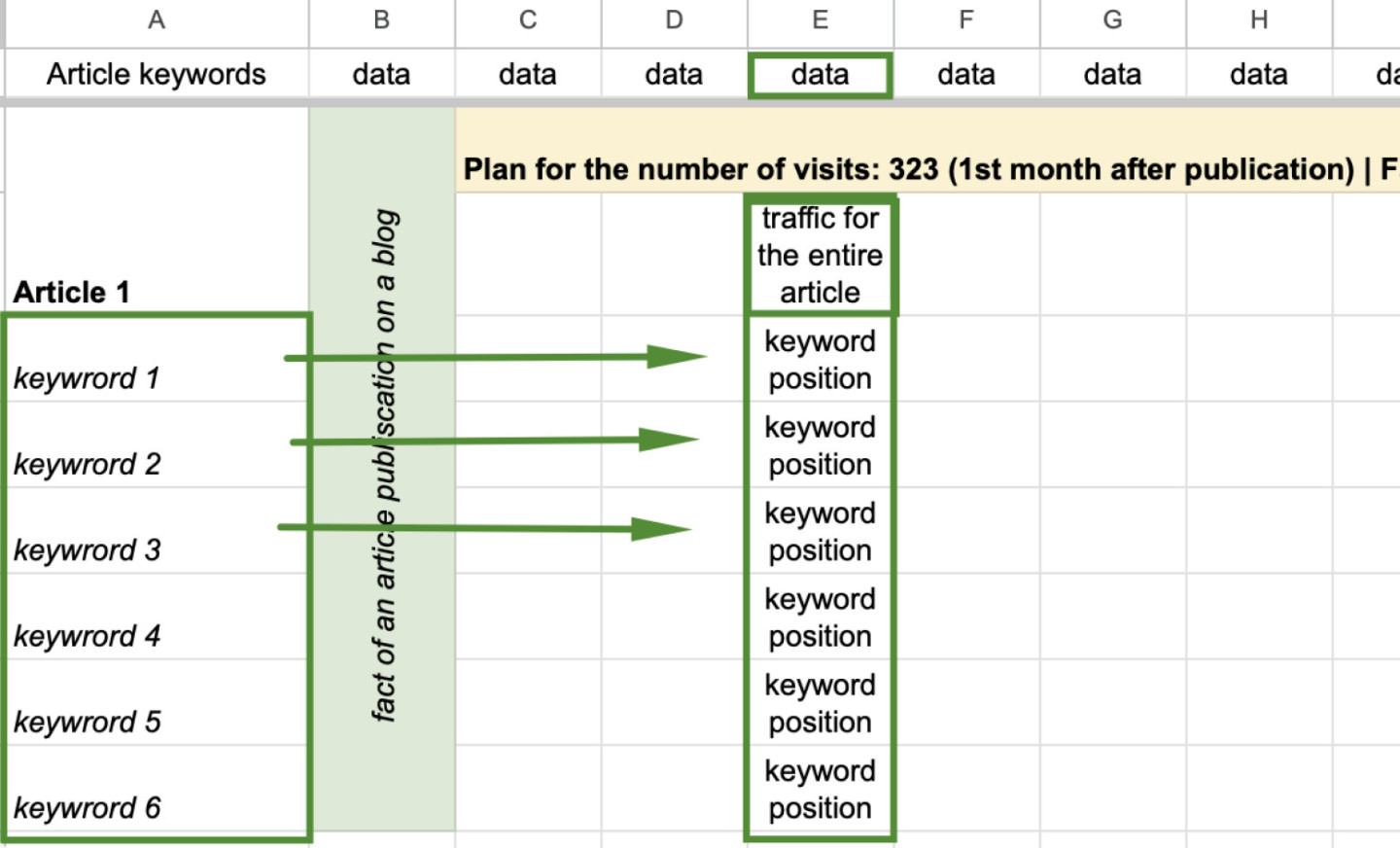 Traffic analytics spreadsheet