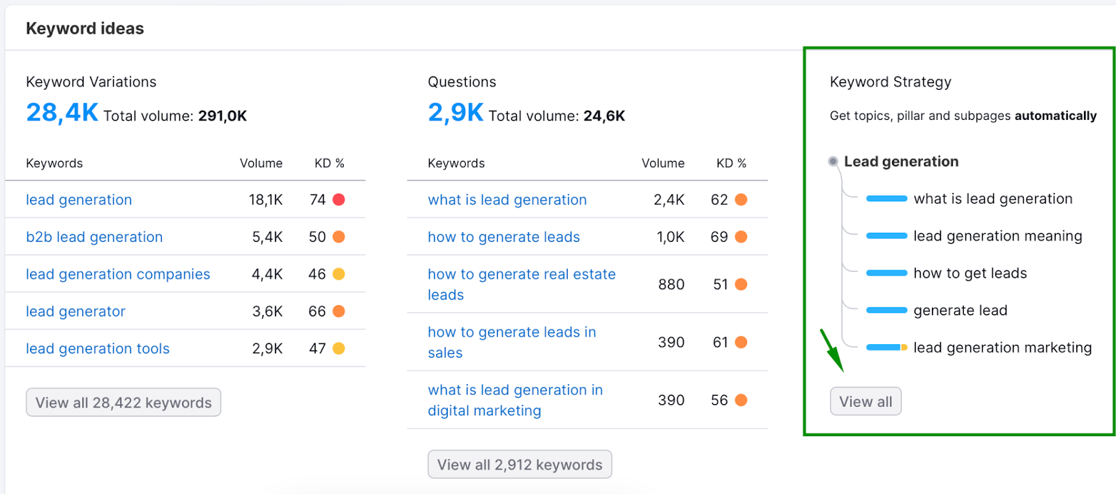 2nd method of the keyword research