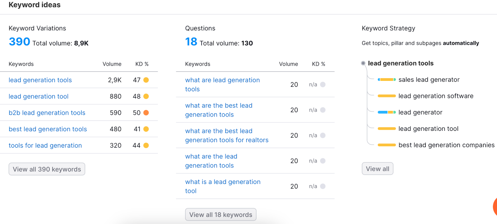 How to choose hub topics keywords