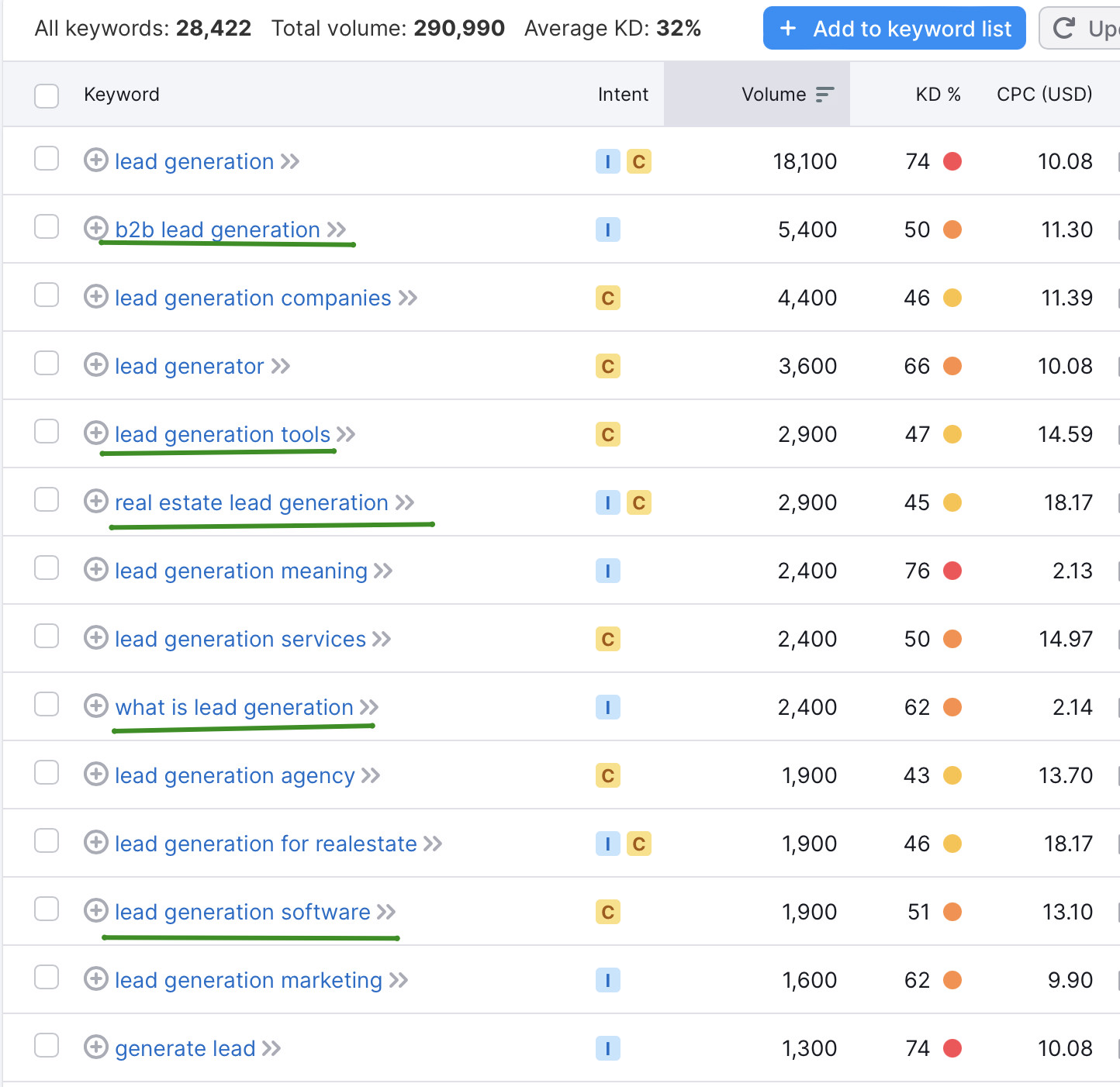 keyword research 2