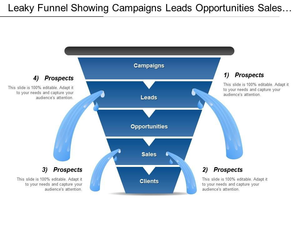 sales funnel leaks