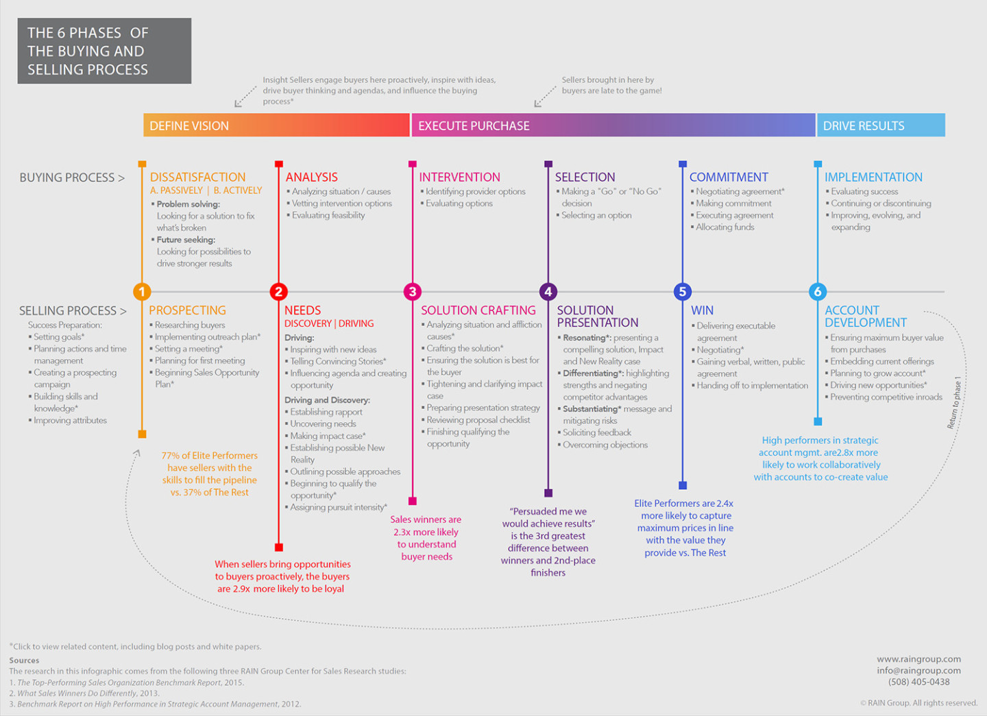 sales funnel b2b
