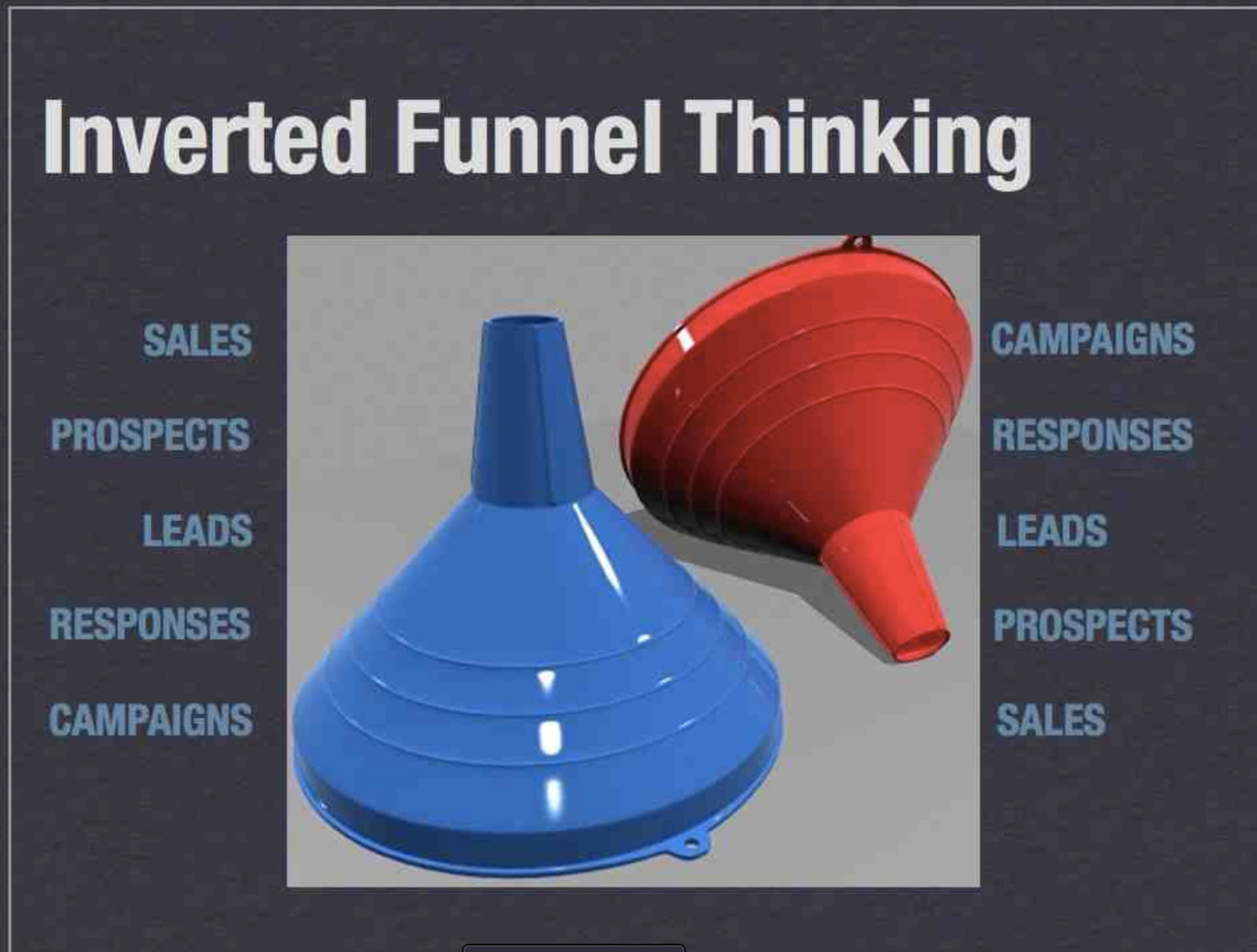 inverted sales funnel