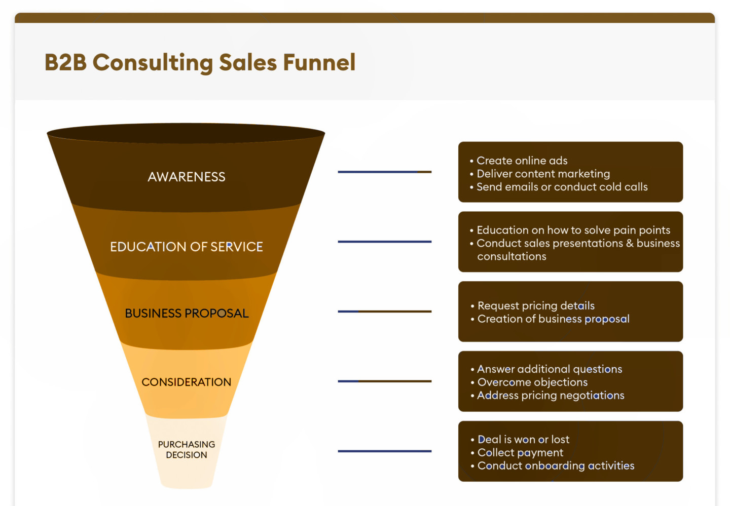 sales funnel template