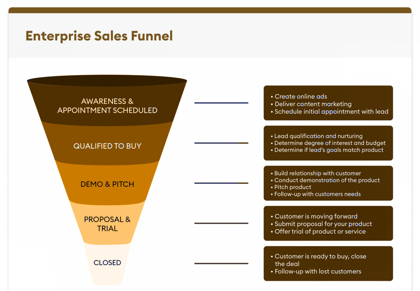 sales funnel