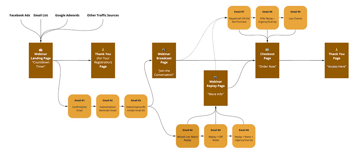 funnel template