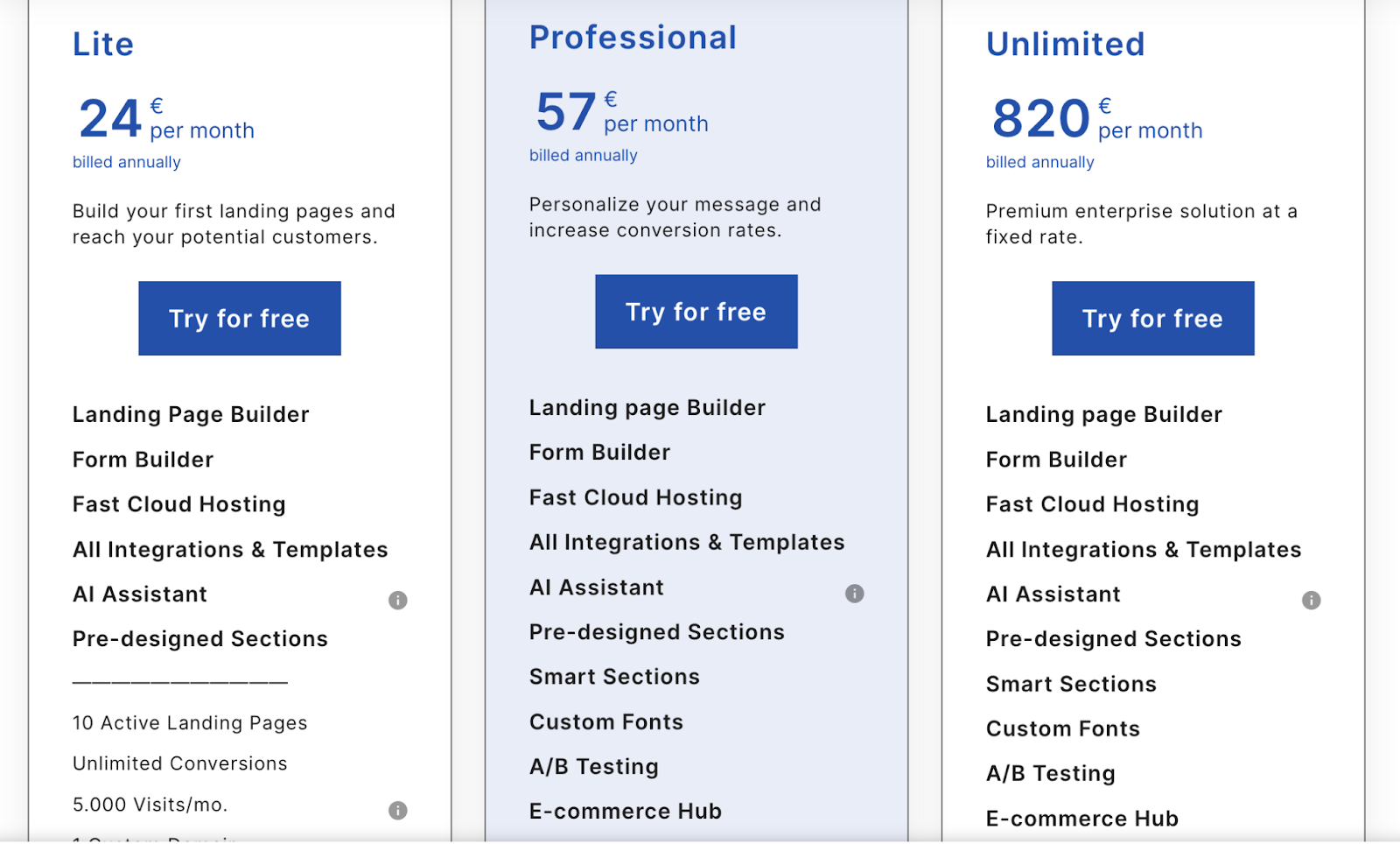 automated sales funnel software