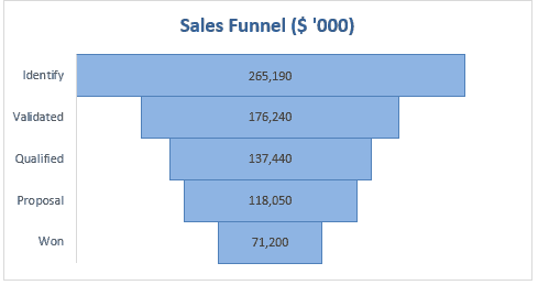 sales funnel reporting