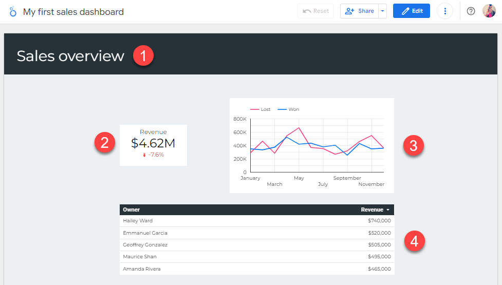 sales funnel reporting