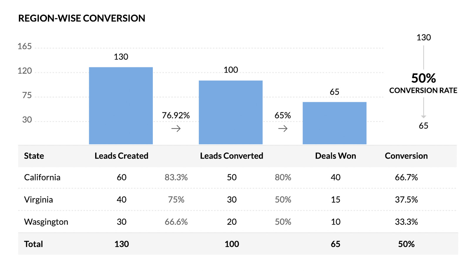 sales funnel report example