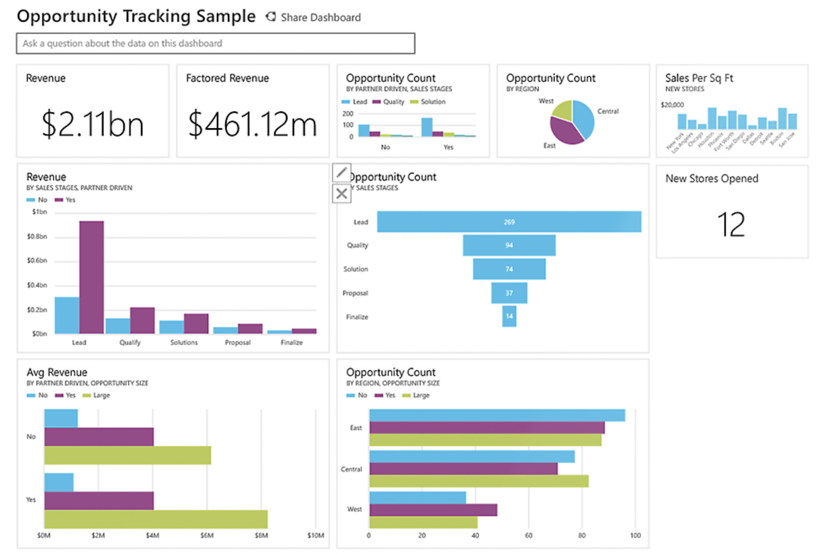 sales funnel report