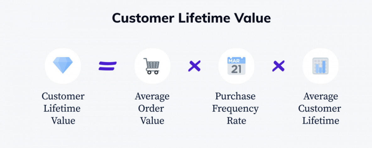 the sales funnel