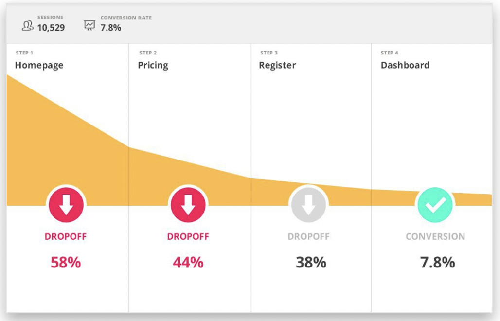 sales funnel image