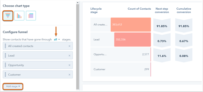 best sales funnel tools 