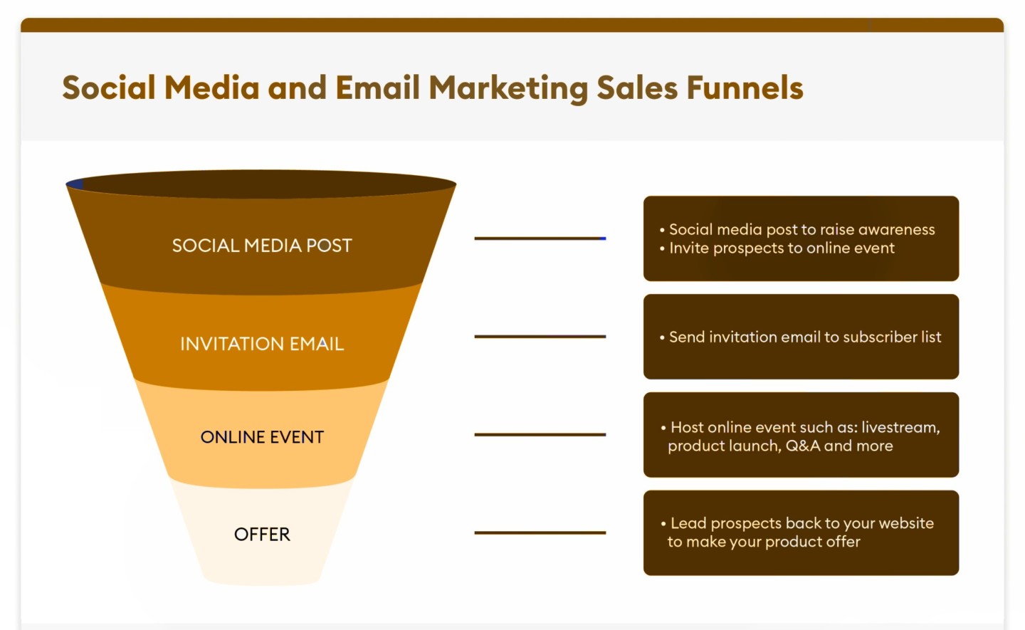 funnel template