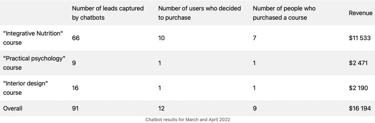 chatbot for higher education